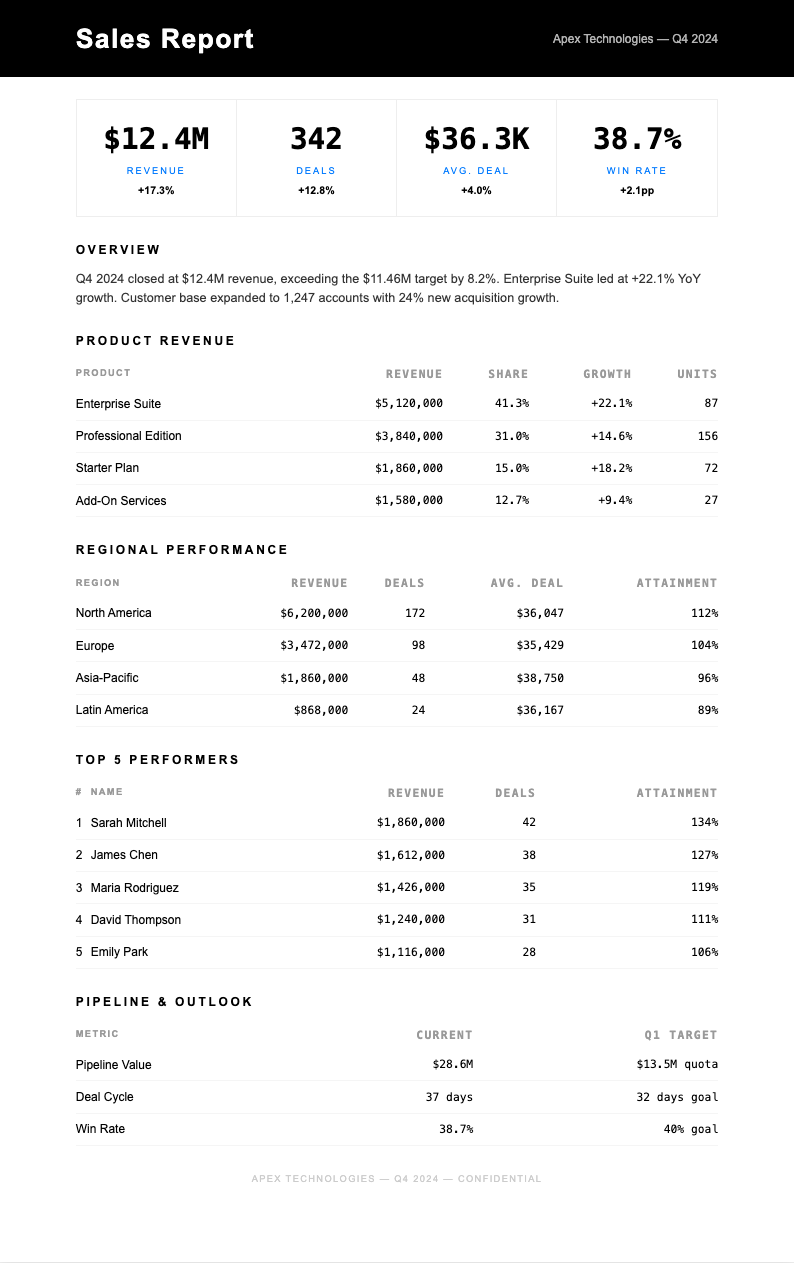 Clean minimalist sales report